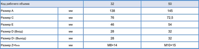 Габаритные размеры насосов  НШ 25...50M-3, НШ32А-3,  НШ50А-3, Группа 3 (32..50 см куб.)